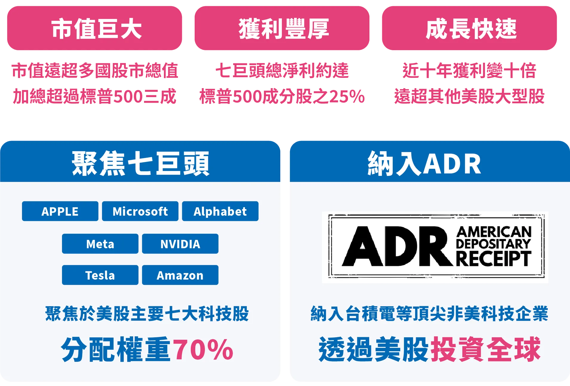 009815 大華美國MAG7+｜大華銀投信