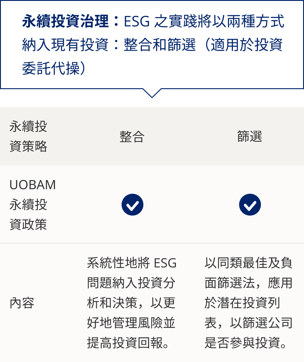 在大華資產管理(UOBAM) - 永續投資